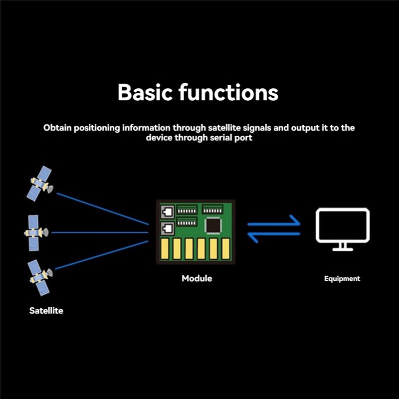 BE-250 GPS Modülü, FPV Drone U - Drone Racing Flight Controller incelemesi ve fiyatı